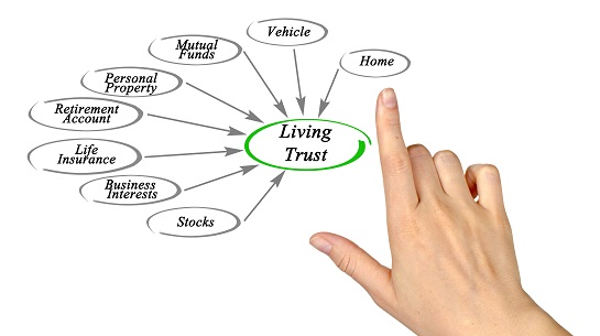 Why Create a Living Trust?