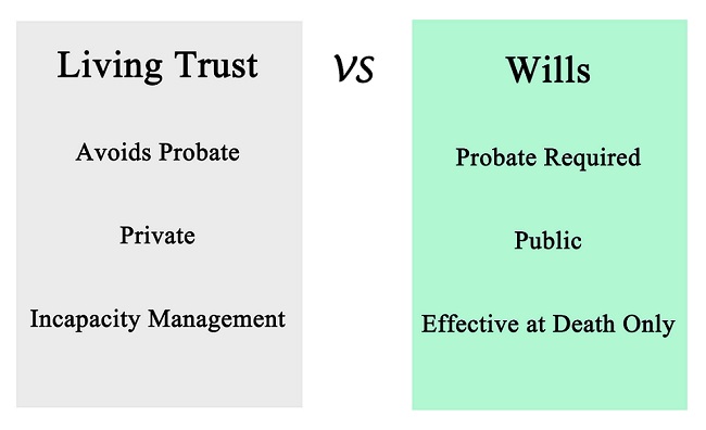 Why You Should Care About a Living Trust